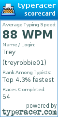 Scorecard for user treyrobbie01