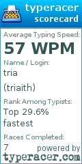 Scorecard for user triaith