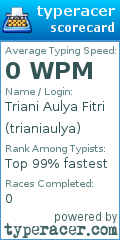 Scorecard for user trianiaulya