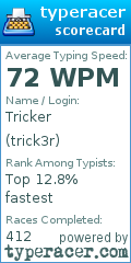 Scorecard for user trick3r