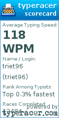 Scorecard for user triet96