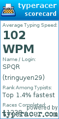 Scorecard for user tringuyen29