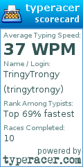 Scorecard for user tringytrongy