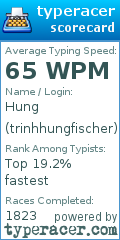 Scorecard for user trinhhungfischer