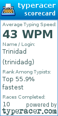 Scorecard for user trinidadg