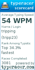 Scorecard for user tripp23