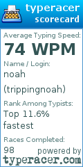 Scorecard for user trippingnoah