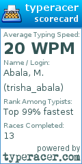 Scorecard for user trisha_abala