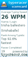 Scorecard for user trishaballe