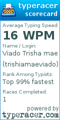 Scorecard for user trishiamaeviado