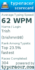 Scorecard for user trishmn98