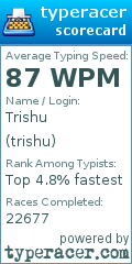 Scorecard for user trishu