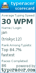 Scorecard for user triskyc12