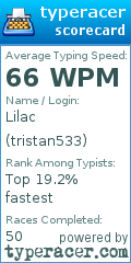 Scorecard for user tristan533