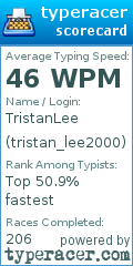 Scorecard for user tristan_lee2000