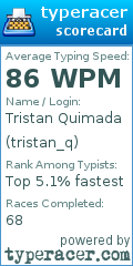 Scorecard for user tristan_q