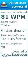 Scorecard for user tristan_zhuang