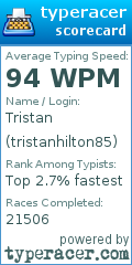 Scorecard for user tristanhilton85