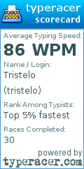Scorecard for user tristelo