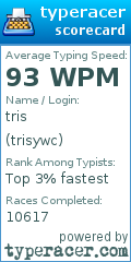 Scorecard for user trisywc