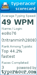 Scorecard for user tritranminh2808