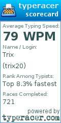 Scorecard for user trix20