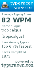 Scorecard for user tropicalgus