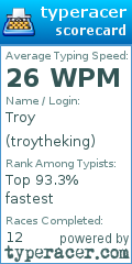 Scorecard for user troytheking