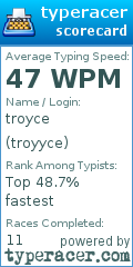 Scorecard for user troyyce