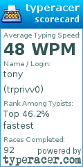 Scorecard for user trprivv0