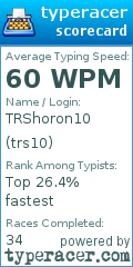 Scorecard for user trs10