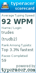 Scorecard for user trudb2