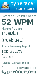 Scorecard for user trueblue1