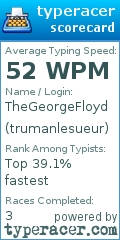 Scorecard for user trumanlesueur