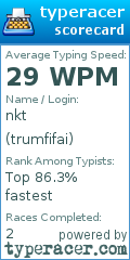 Scorecard for user trumfifai