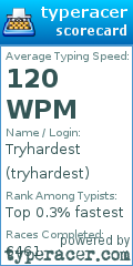 Scorecard for user tryhardest