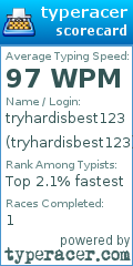 Scorecard for user tryhardisbest123