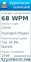 Scorecard for user tryingtotchtype