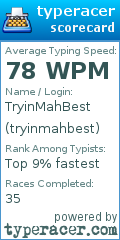 Scorecard for user tryinmahbest
