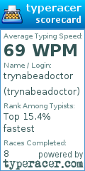 Scorecard for user trynabeadoctor