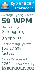 Scorecard for user tryoph51