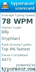 Scorecard for user tryphlan