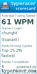 Scorecard for user tsaiiast