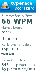 Scorecard for user tsarfish