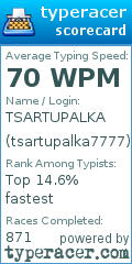 Scorecard for user tsartupalka7777
