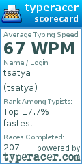 Scorecard for user tsatya