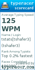 Scorecard for user tshafer3