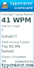 Scorecard for user tshah7