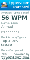 Scorecard for user tshhhhhh