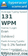 Scorecard for user tshiknn
